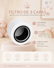 Filtro HEPA H13 | 3 Capas para Purificador CLEEN Kids