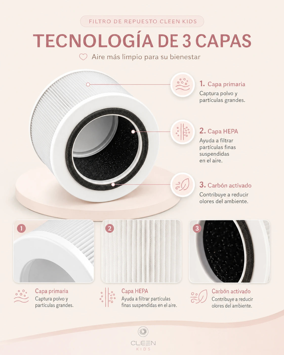 Filtro HEPA H13 | 3 Capas para Purificador CLEEN Kids