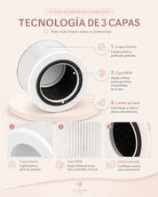 Filtro HEPA H13 | 3 Capas para Purificador CLEEN Kids